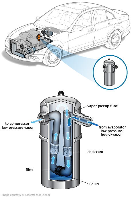 See B0010 repair manual
