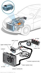 See B0010 repair manual